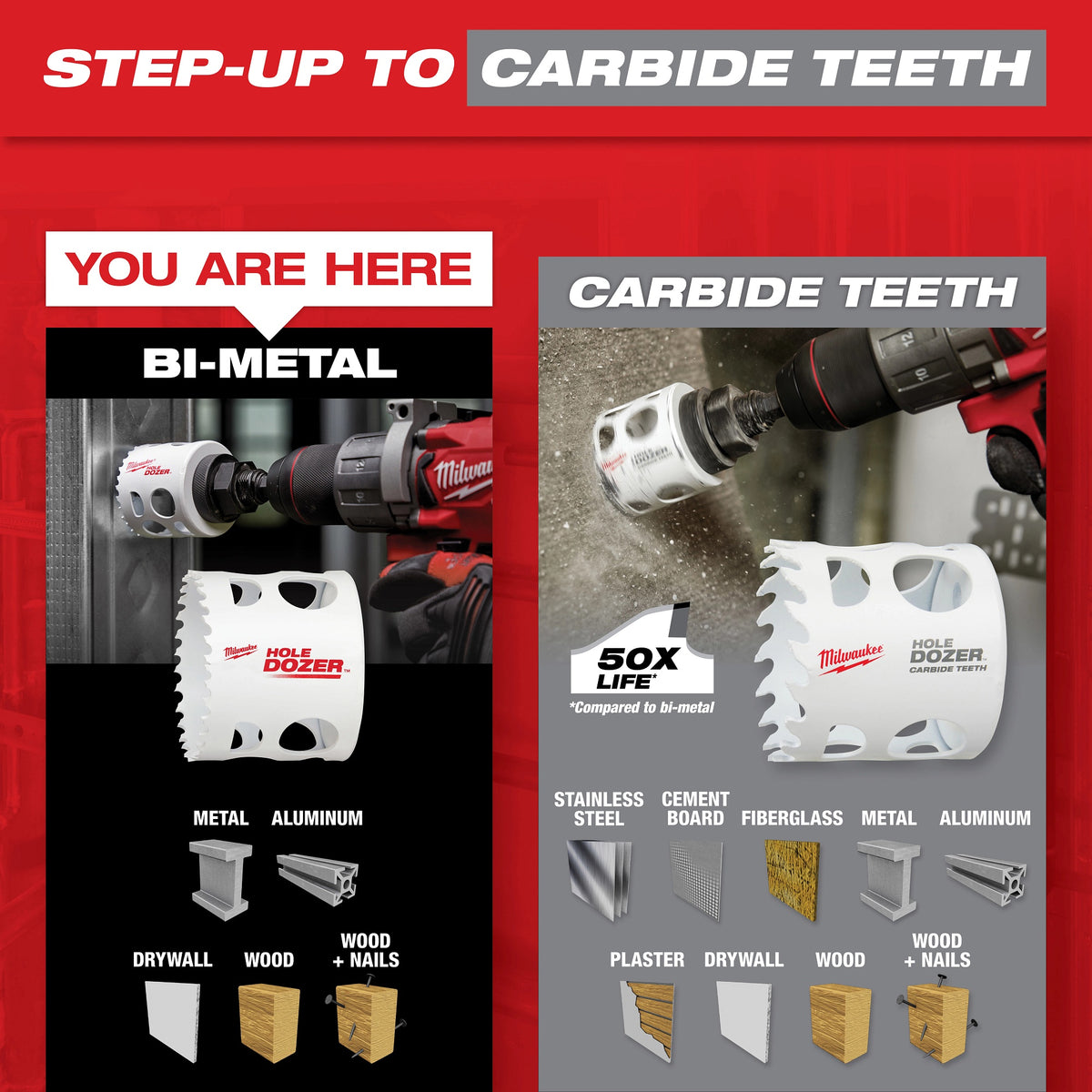 Multi-Purpose Hole Saw Kit - 9 Pieces - Bi-Metal