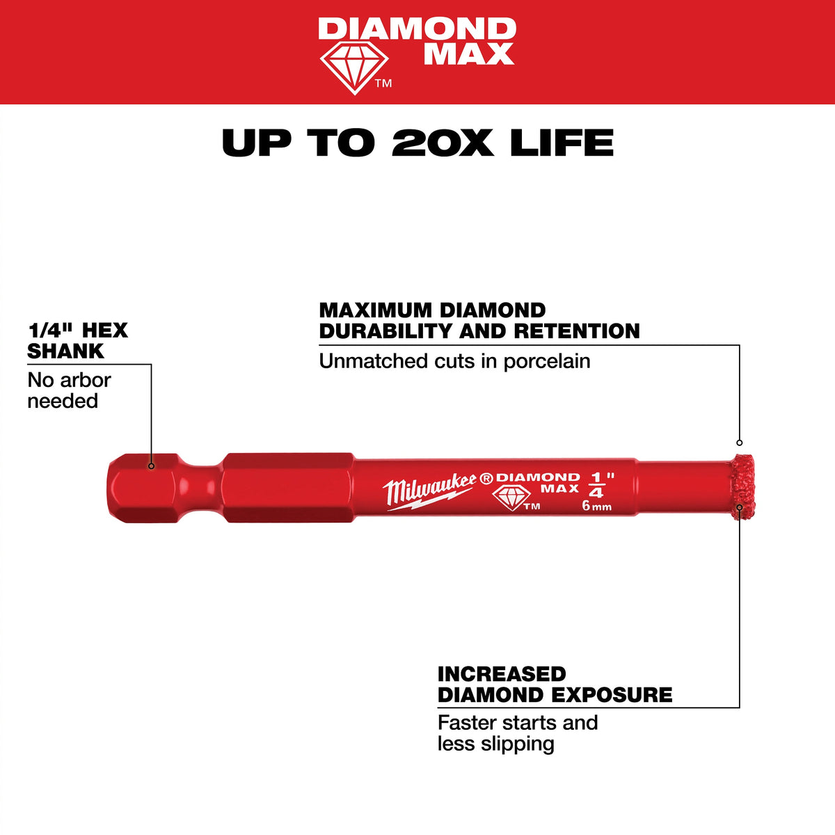 Diamond Max - 1/4" Multi-Purpose Hole Saw