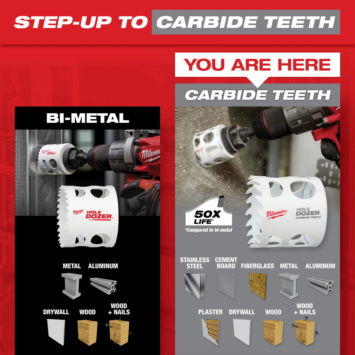 Single End Plumber's Hole Saw Kit - 12 Pieces - Carbide