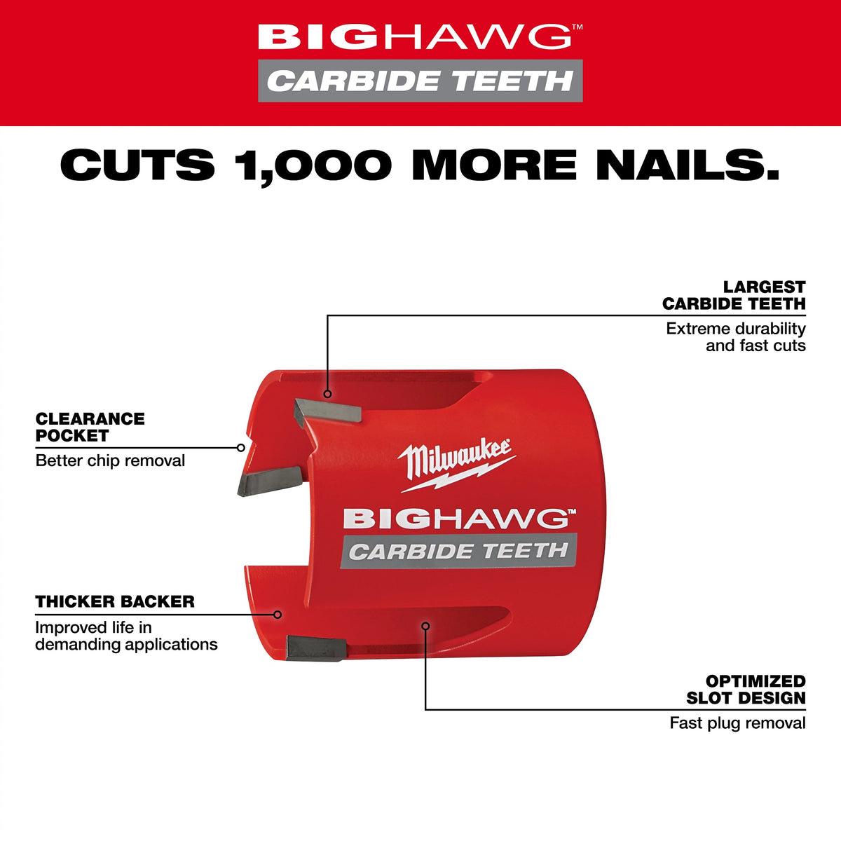 Big Hawg - Hole Saw - Dia - Cutting