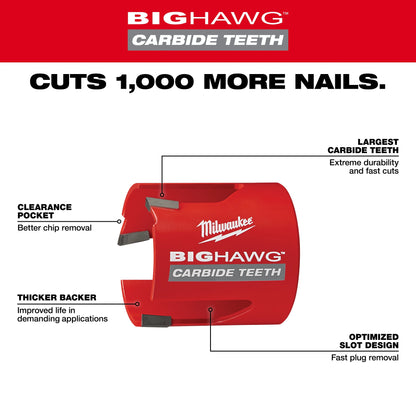 Big Hawg - Hole Saw - Dia - Cutting