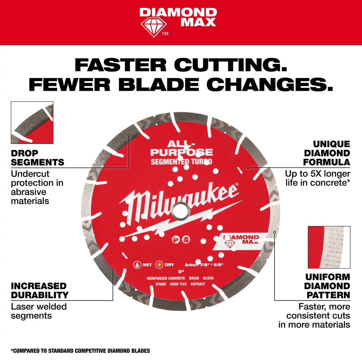 Segmented Turbo Circular Diamond Saw Blade - 49-93-7140