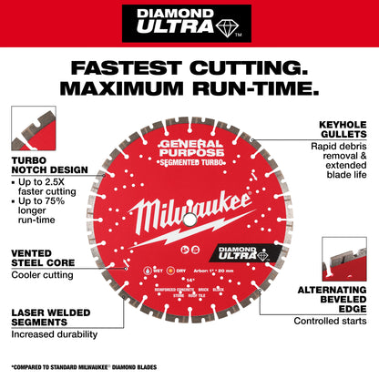 Ultra Segmented Diamond Blade - 14" Dia Blade