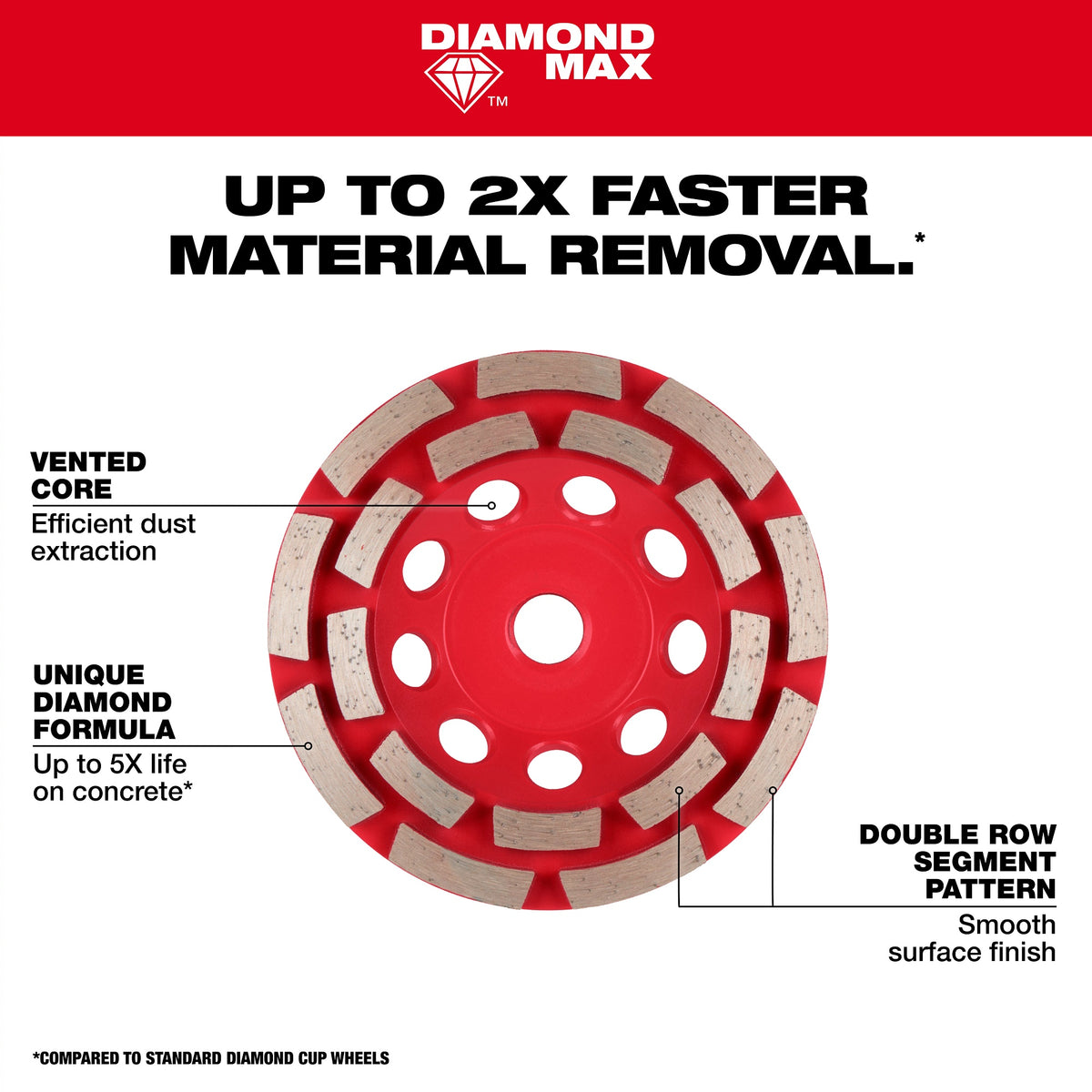 Double Row Diamond Cup Wheel - 4" Dia