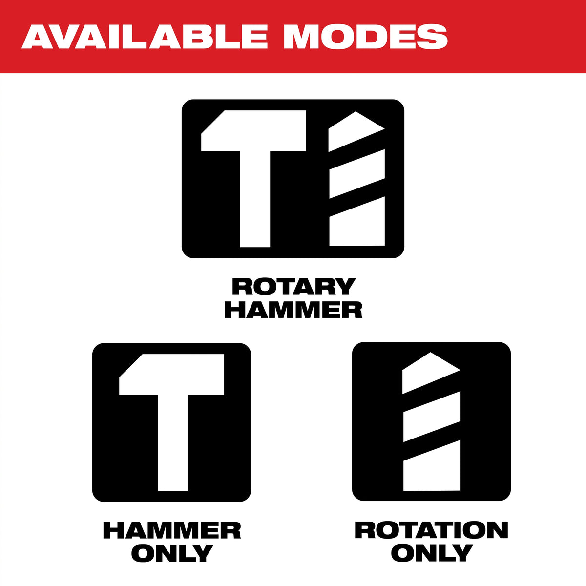 Reversing Corded Rotary Hammer Kit - 5500 Bpm