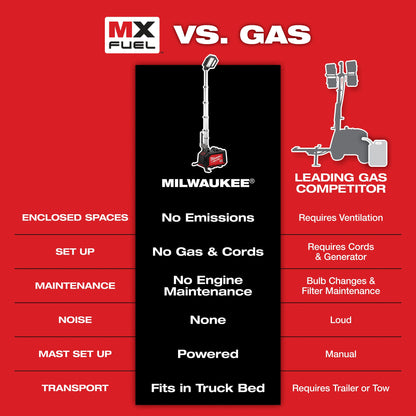 Mx Fuel Rocket Dual Power Compact Tower Light - MXF040-1XC