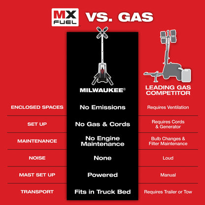 Mx Fuel - Cordless Tower Light/Charger - LED Lamp