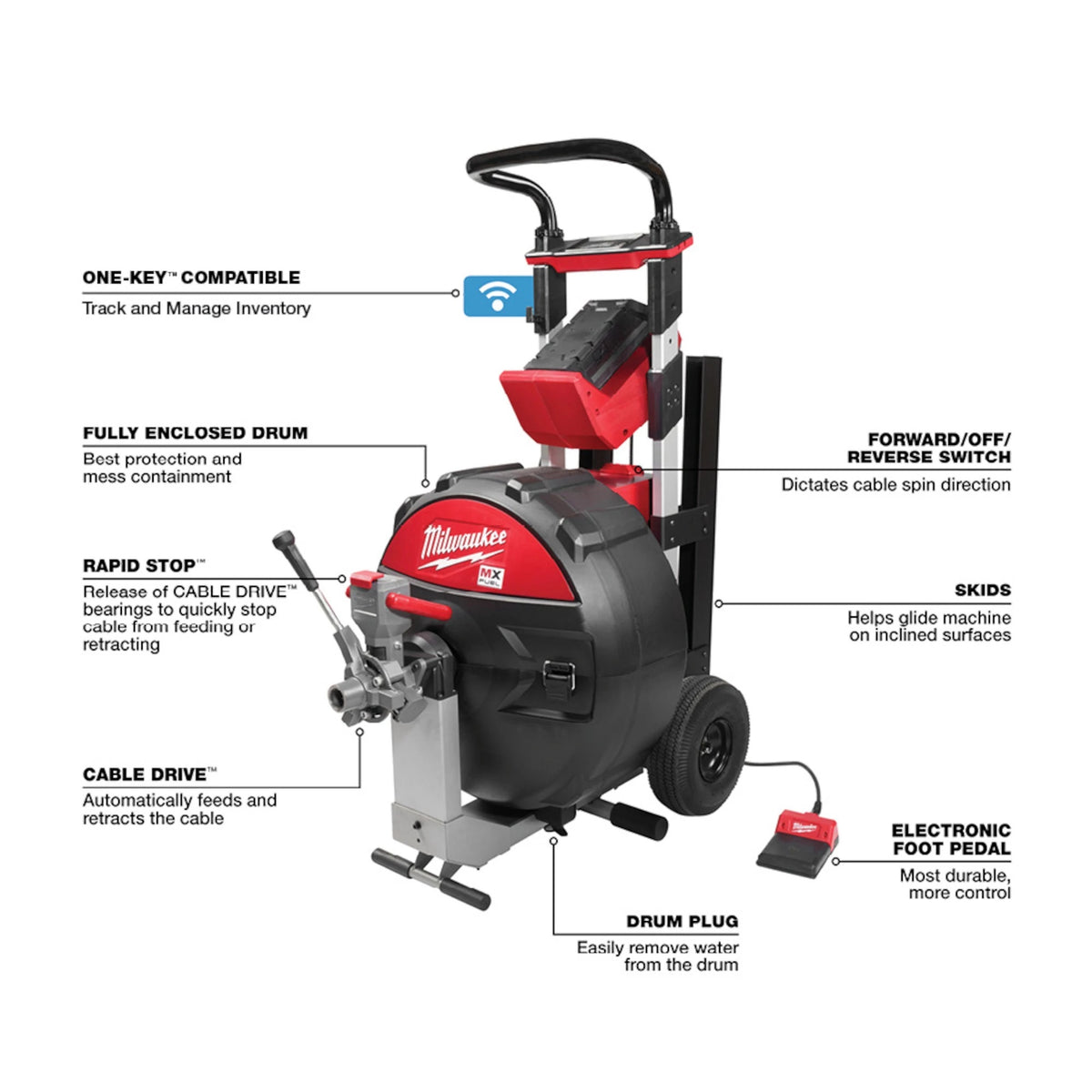 MX FUEL Rust-Resistant Sewer Drum Machine, 200 ft Max Run