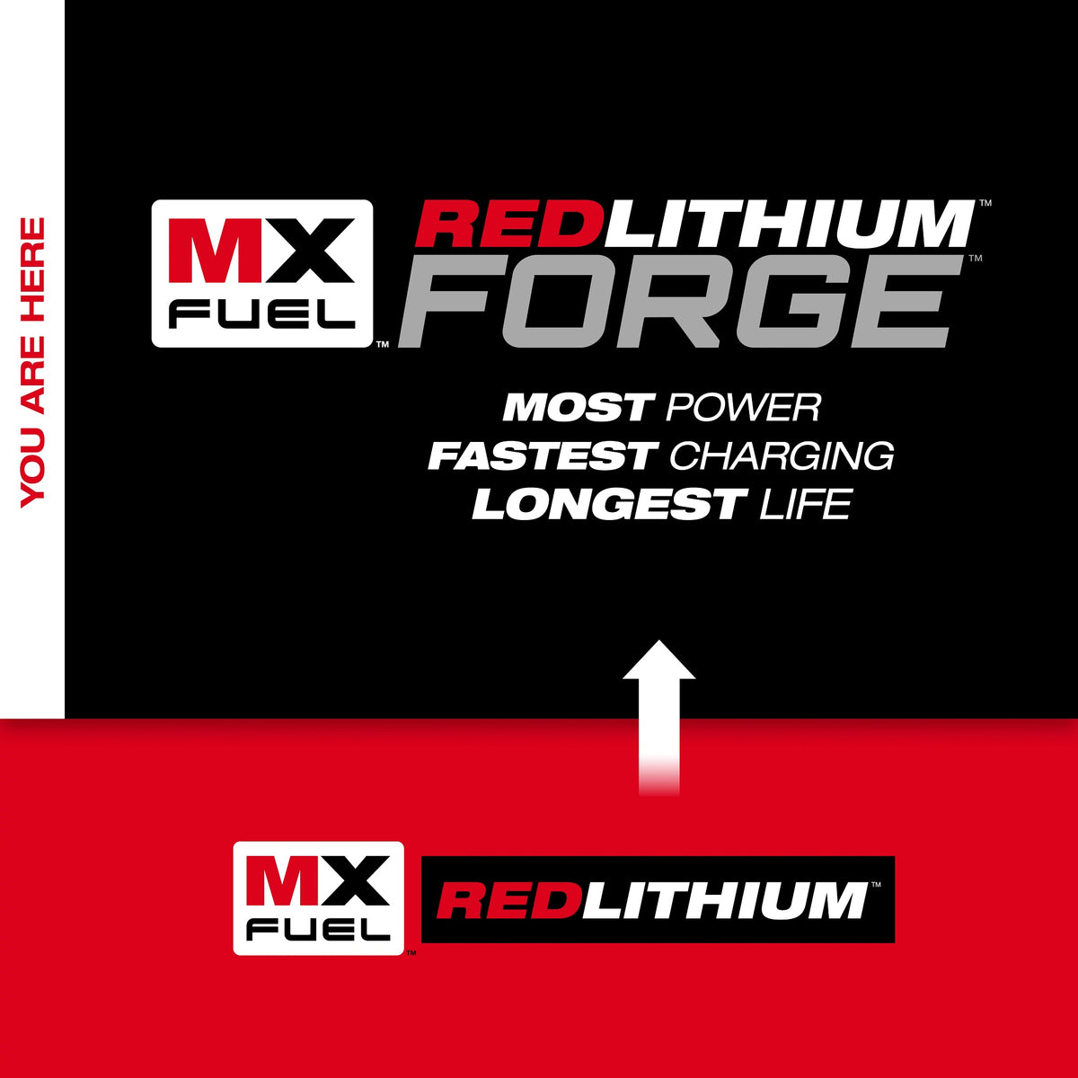 Mx Fuel Redlithium Forge Cordless Battery Pack - MXFHD812