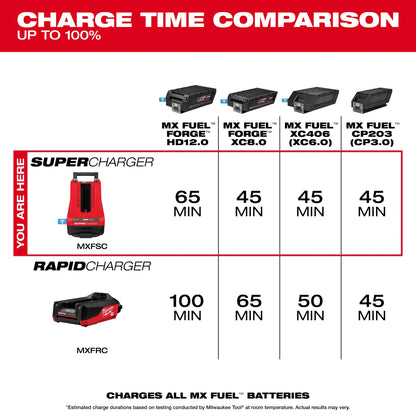 Mx Fuel Standard Battery Charger - MXFSC