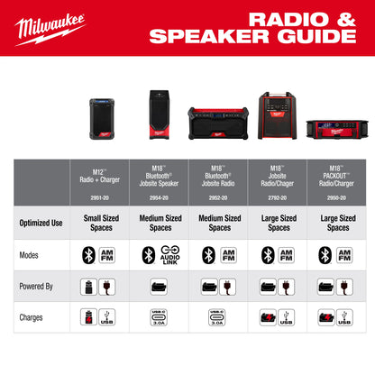 M18™ Jobsite Radio/Charger