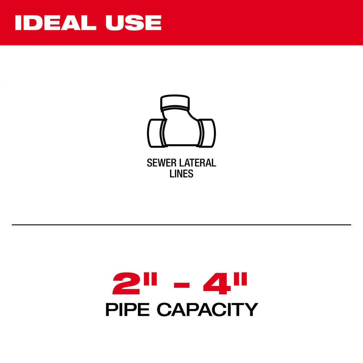 All Purpose Open Wind Sectional Cable
