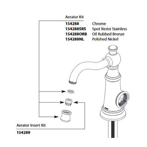 Weymouth - Aerator Kit