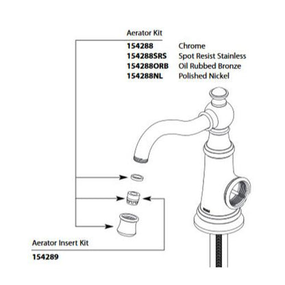 Weymouth - Aerator Kit