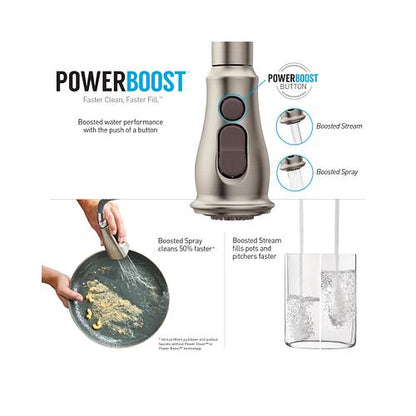 Power Boost 191005 Wand Kit - 1.5 GPM
