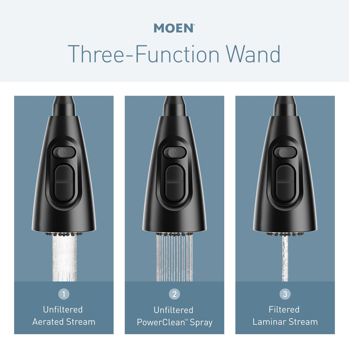 Sinema - Flexible Faucet - Matte Black - 1.5 GPM