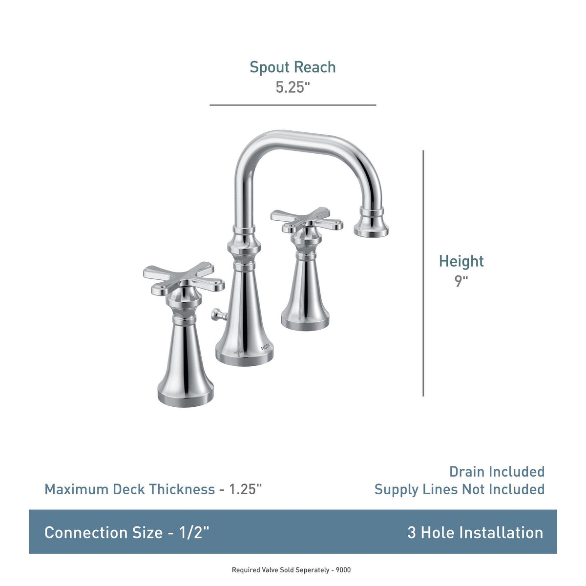 Colinet - Widespread Bathroom Faucet - 1.2 GPM - Deck Mount
