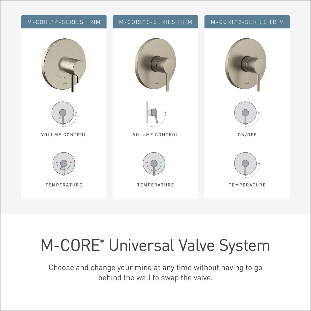 Weymouth - Universal Shower Trim - Thermostatic