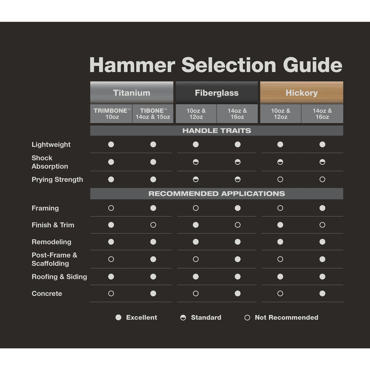 Stiletto® TI14SC-F Nailing Framing Hammer, 16 in OAL, Smooth Face, 14 oz Titanium Head, Straight Claw, Fiberglass Handle