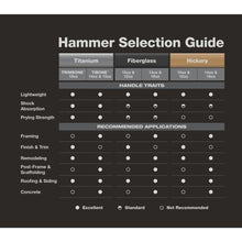 Stiletto® TI14SC-F Nailing Framing Hammer, 16 in OAL, Smooth Face, 14 oz Titanium Head, Straight Claw, Fiberglass Handle