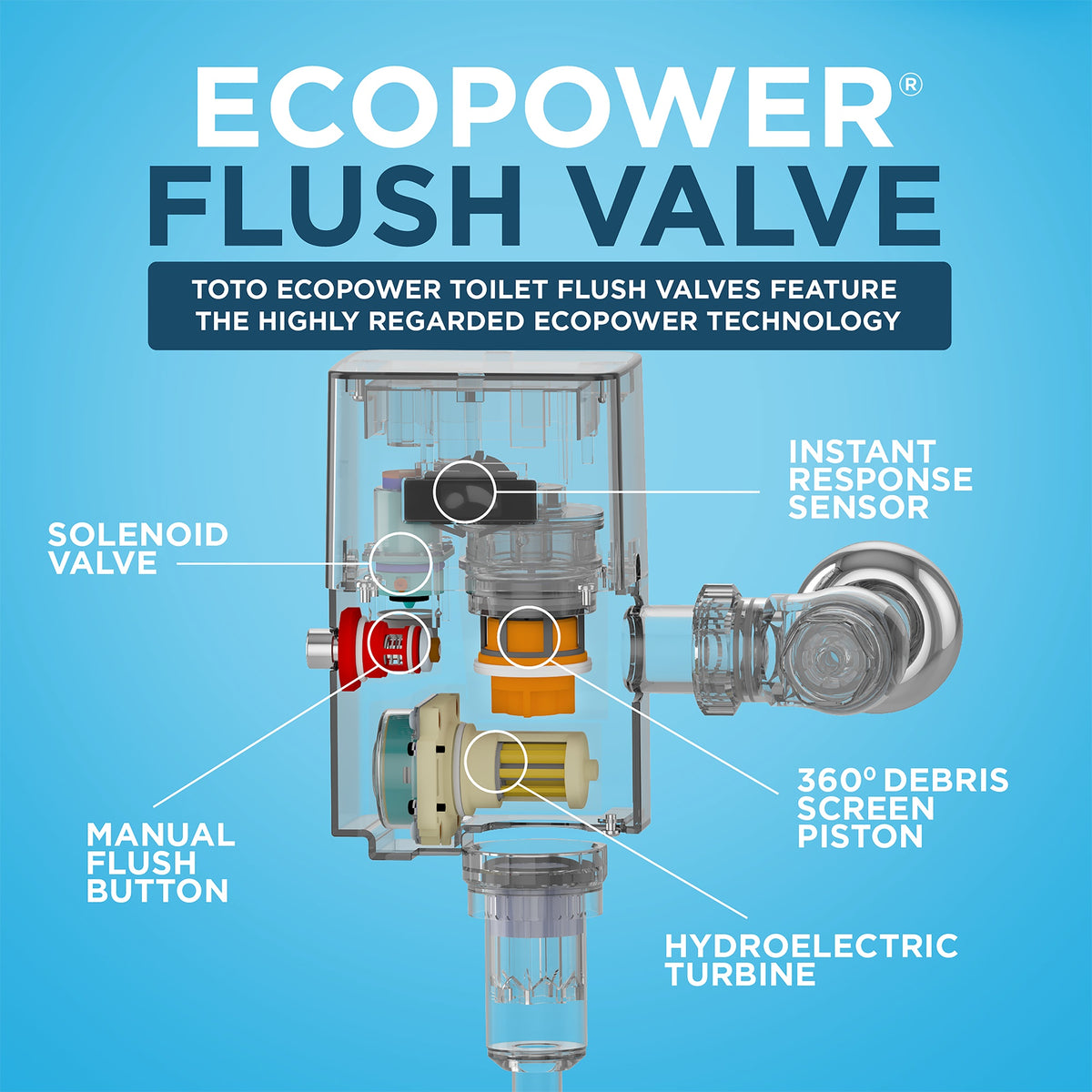 Toto® TET6GB32#CP TET6GB32 Toilet Flushometer Valve, Power Source: EcoPower®, 1.6 gpf Flush Rate, 1 in NPT Inlet, 1-1/2 in Spud, 25 to 125 psi Pressure, Polished Chrome, Import