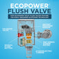 Toto® TET6GB32#CP TET6GB32 Toilet Flushometer Valve, Power Source: EcoPower®, 1.6 gpf Flush Rate, 1 in NPT Inlet, 1-1/2 in Spud, 25 to 125 psi Pressure, Polished Chrome, Import